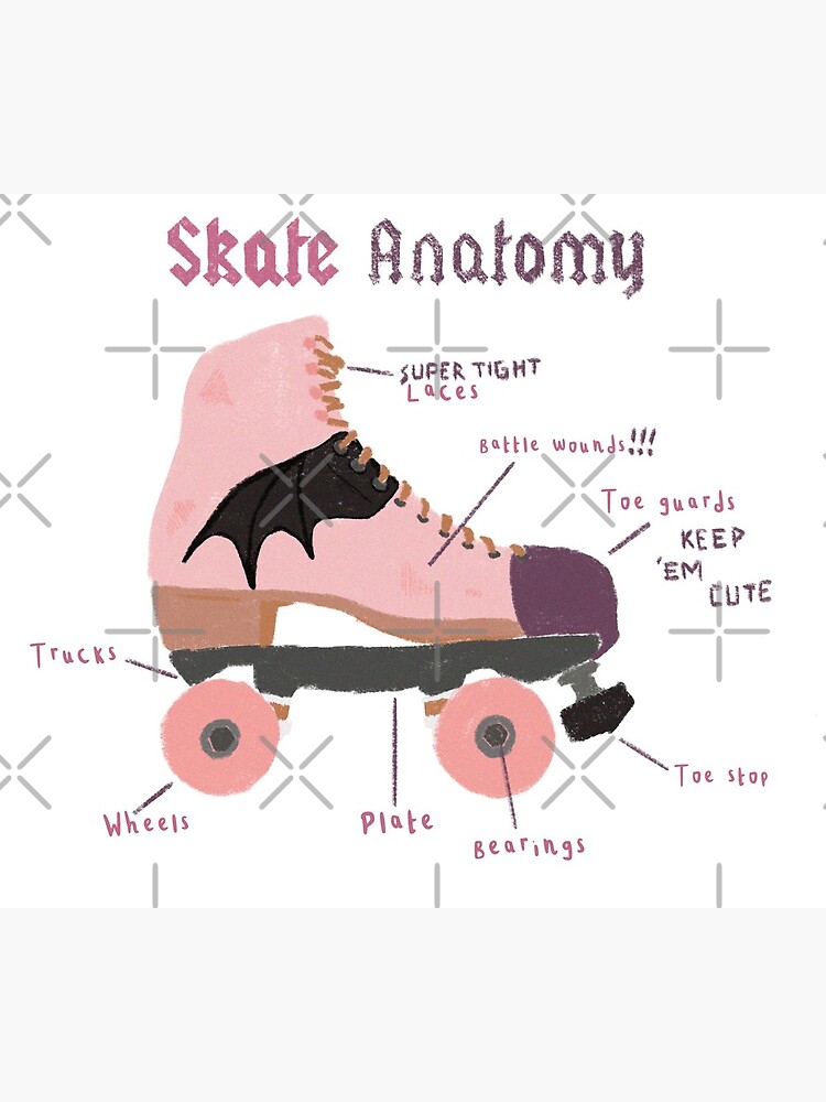Roller Skate Anatomy | Postcard