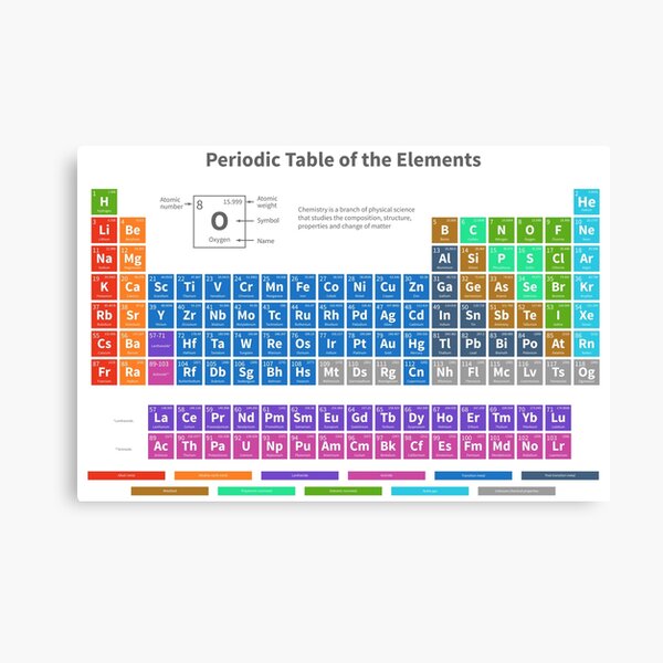 Comment Apprendre Le Tableau Périodique Des éléments Facilement Apprendre Le Tableau Périodique - Ce tableau périodique vous dit