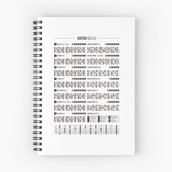 Item preview, Guitar Scales & Modes Chart designed and sold by pennyandhorse.