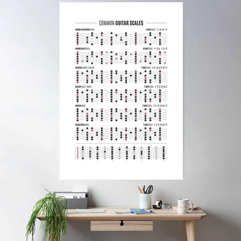 Guitar Common Scales Poster for Sale by pennyandhorse | Redbubble
