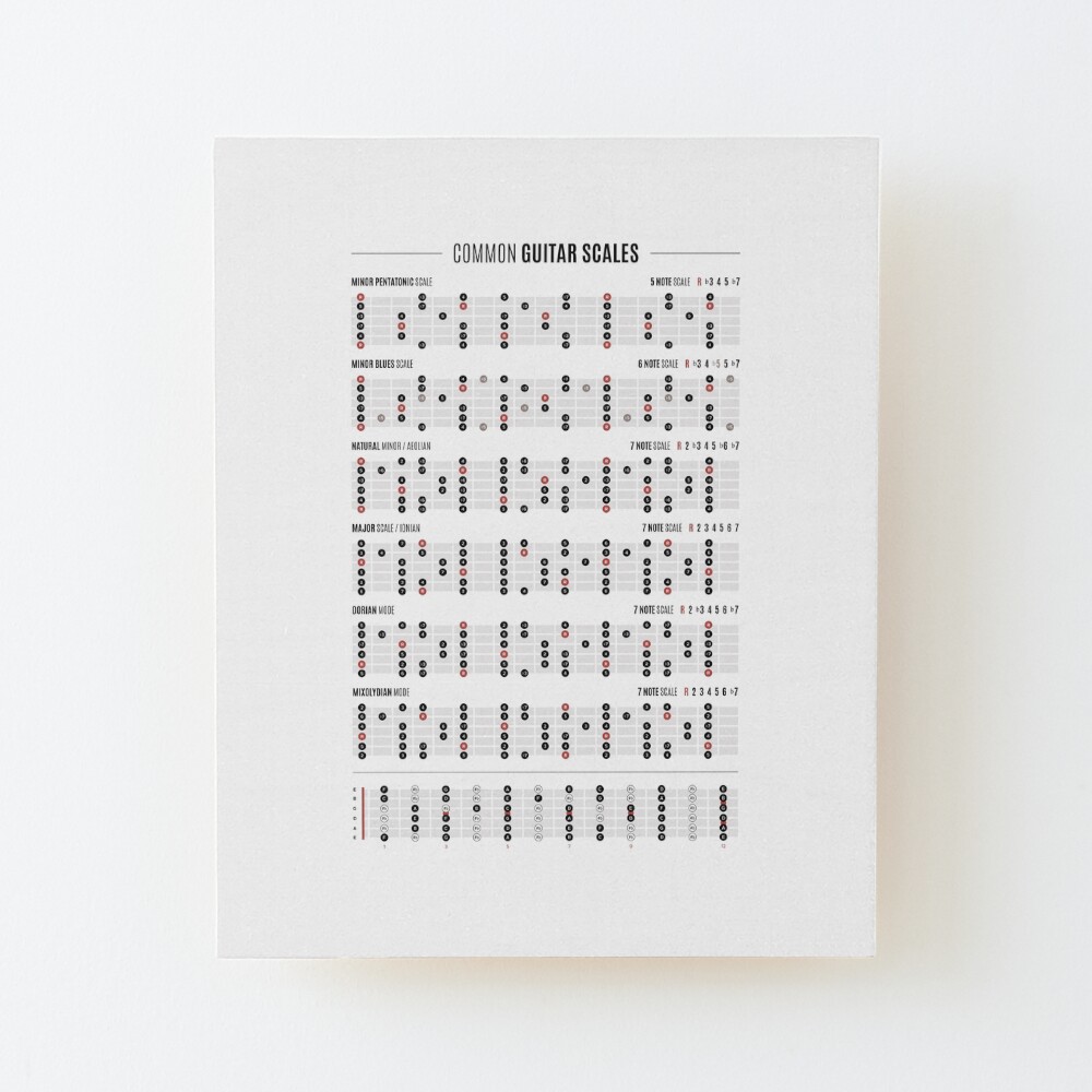 Guitar Common Scales Art Print for Sale by pennyandhorse | Redbubble