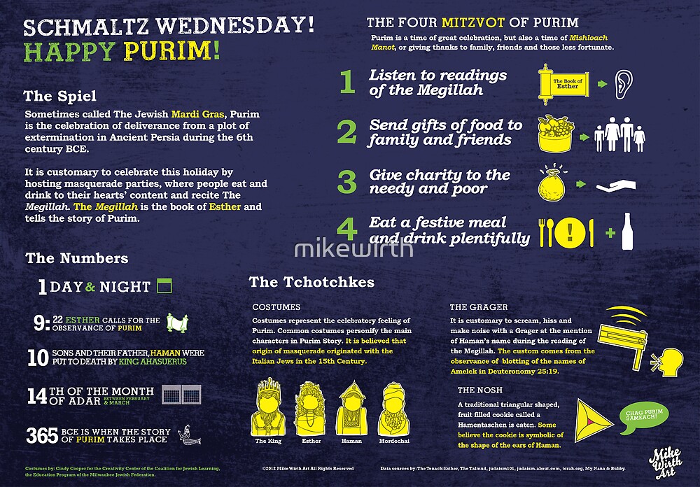 "Purim explained A Jewish holiday infographic" by mikewirth Redbubble