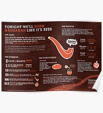 Rosh Hashana Explained A Jewish Holiday infographic Poster
