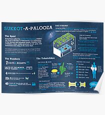Sukkot explained: A Jewish holiday infographic Poster