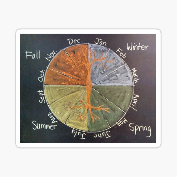 Item preview, Calendar in the Round designed and sold by brusling.