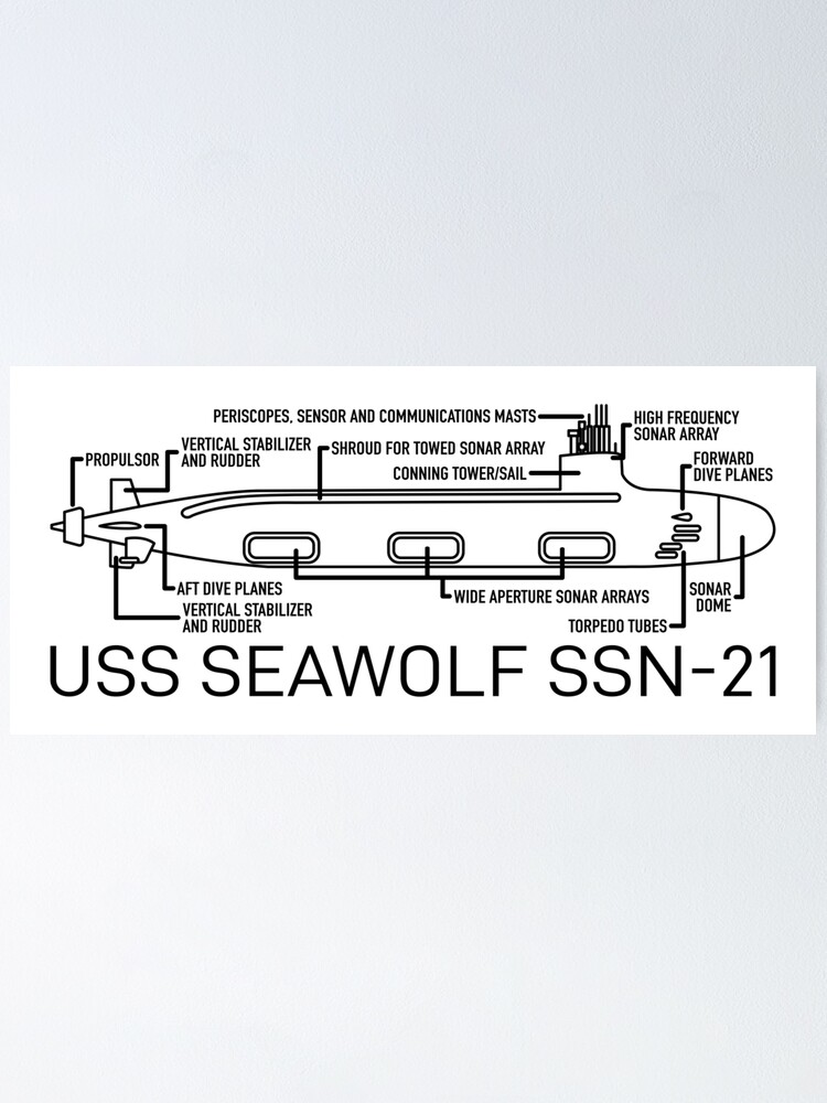 "USS Seawolf SSN-21 Fast Attack Nuclear Submarine Blueprint Schematic