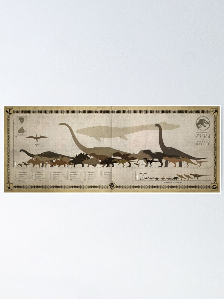 Jurassic park size chart - sendlopa