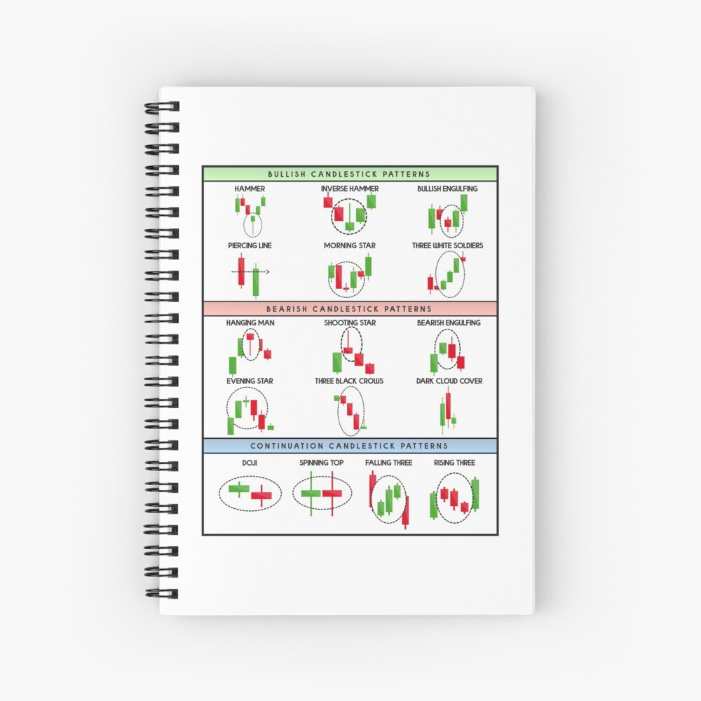Technical Analysis Candlestick Patterns Chart Spiral Notebook