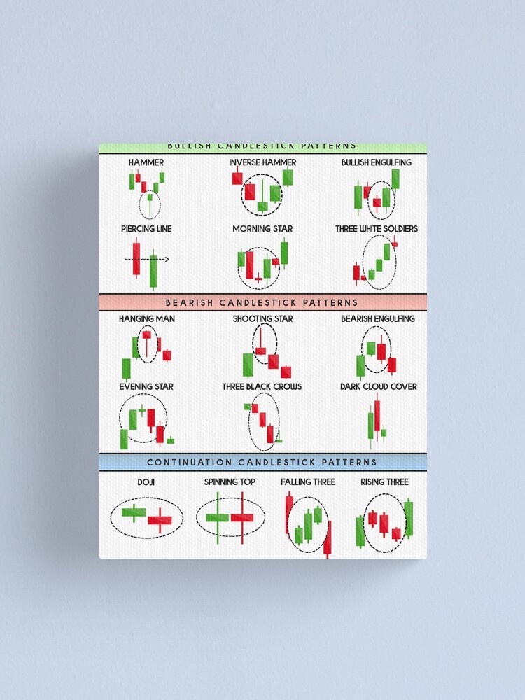 Technical Analysis Candlestick Patterns Chart Canvas Print For Sale By Jackcurtis1991 Redbubble 5870