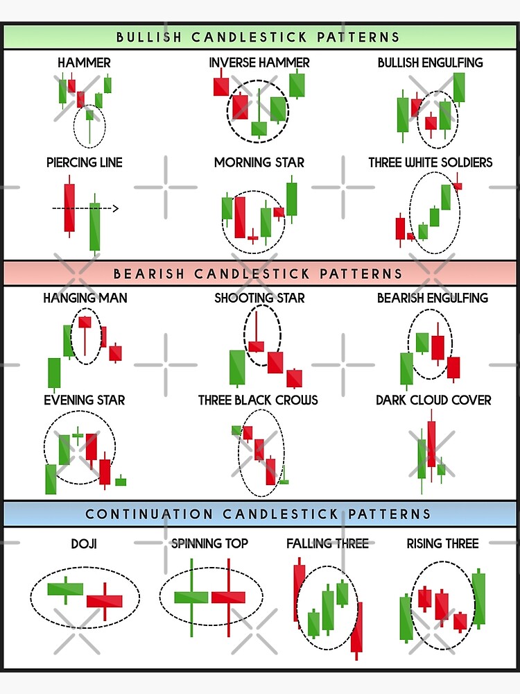  Technical Analysis Candlestick Patterns Chart Poster For Sale By 