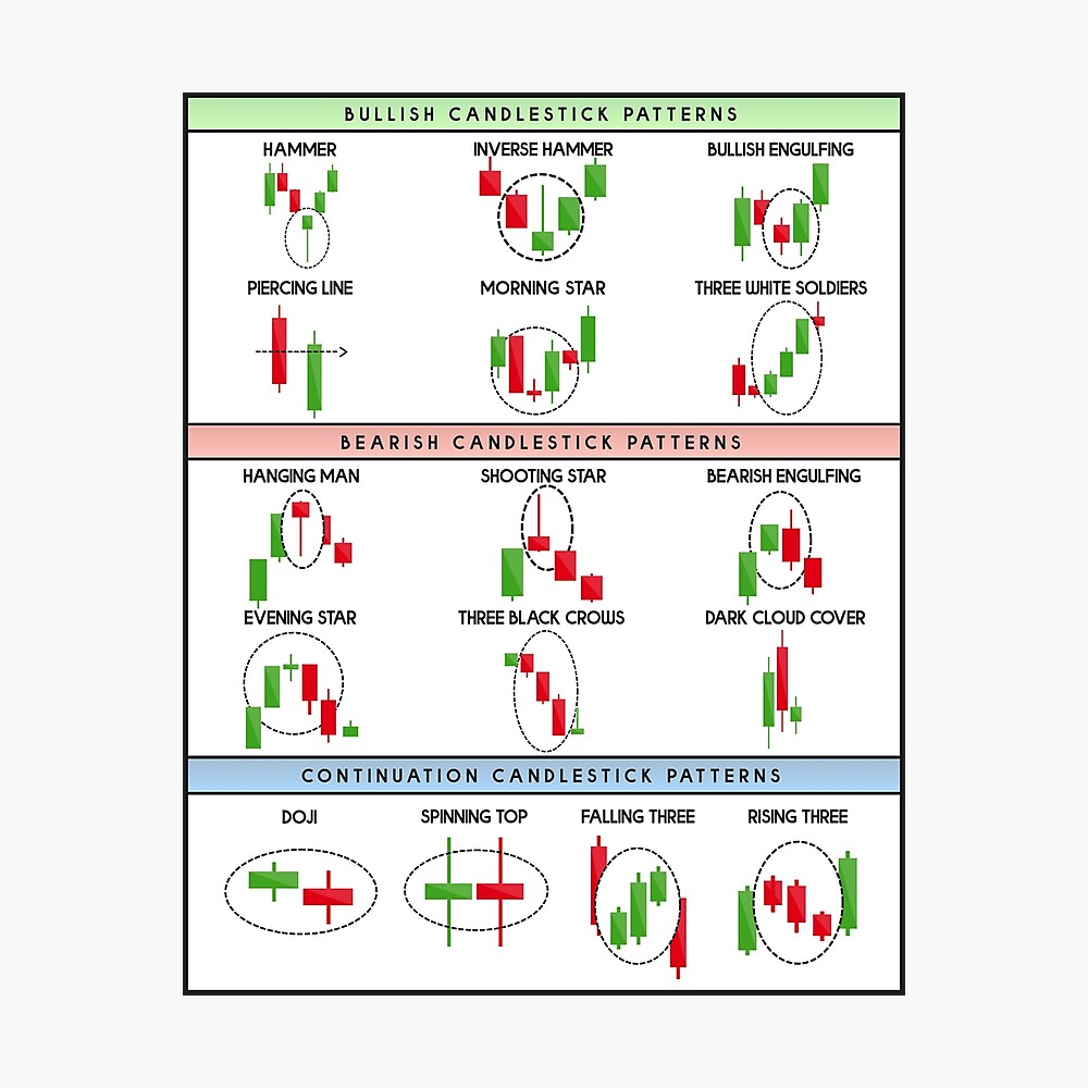 Technical Analysis Candlestick Patterns Chart Digital Candlestick ...