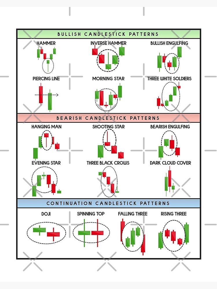 technical analysis candlestick patterns