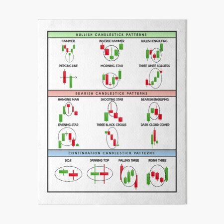 Item preview, Technical Analysis Candlestick Patterns Chart designed and sold by JackCurtis1991.