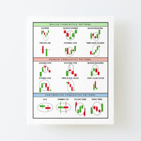 Technical analysis candlestick best sale patterns