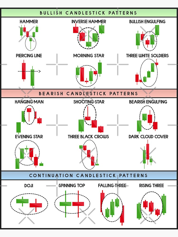 "Technical Analysis Candlestick Patterns Chart" Sticker for Sale by ...