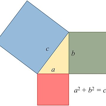 Artwork thumbnail, Pythagoras theorem by PerfectFormula