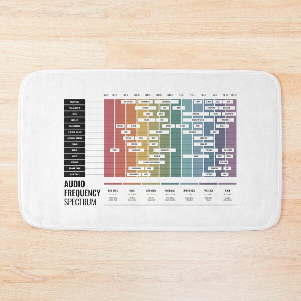 Item preview, Audio Frequency Spectrum Chart designed and sold by pennyandhorse.