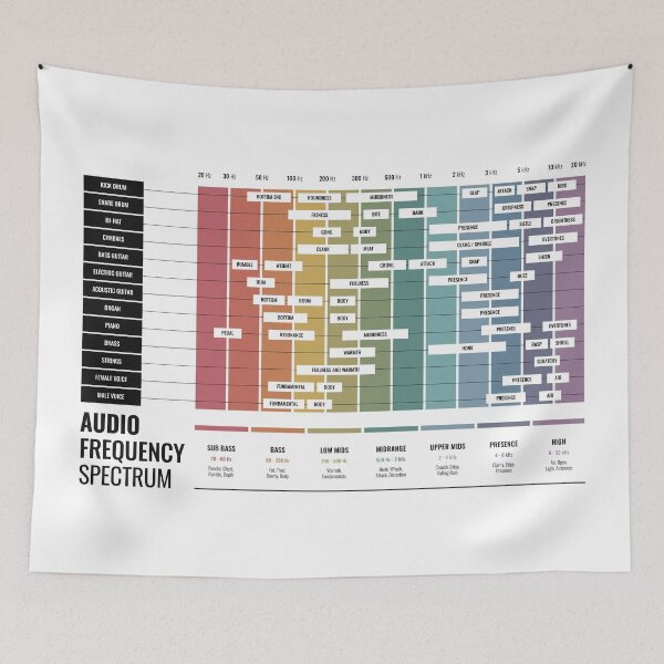 Item preview, Audio Frequency Spectrum Chart designed and sold by pennyandhorse.