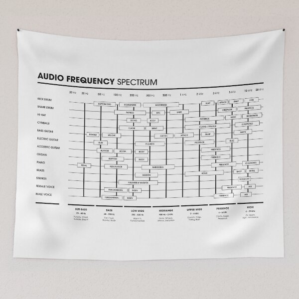 Item preview, EQ Cheat Sheet - Audio Frequency Spectrum designed and sold by pennyandhorse.