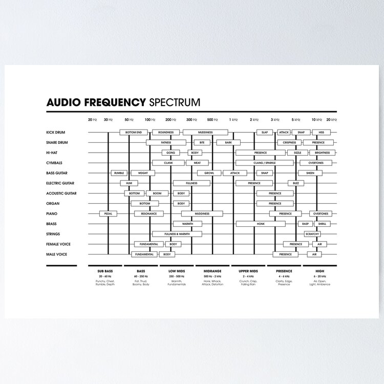 Audio Frequency Spectrum Poster, Audio Home Studio Printable