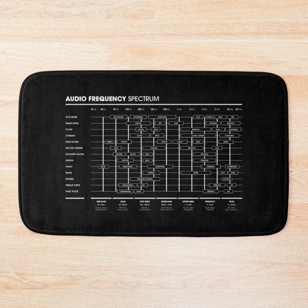 Item preview, Audio Frequency Spectrum - EQ Cheat Sheet designed and sold by pennyandhorse.