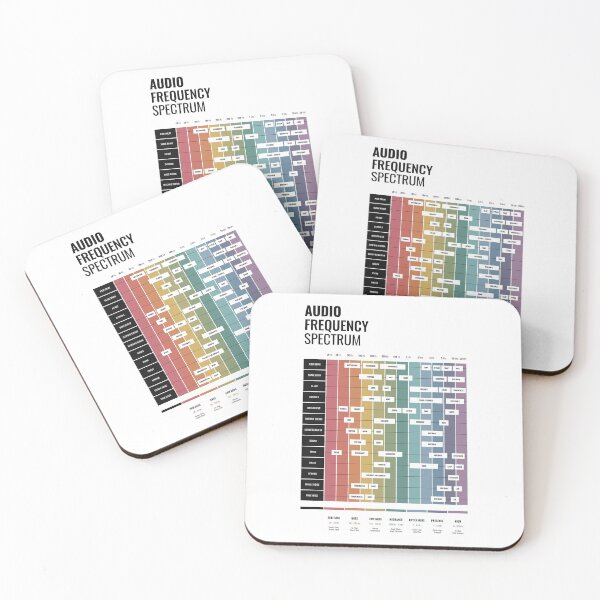 Item preview, Audio Frequency Spectrum Cheat Sheet designed and sold by pennyandhorse.