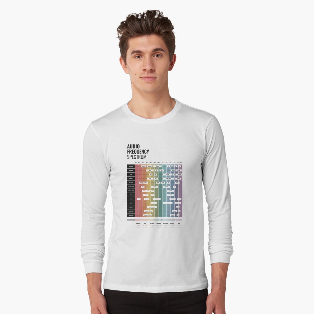 Audio Frequency Spectrum Cheat Sheet Essential T-Shirt for Sale by  pennyandhorse