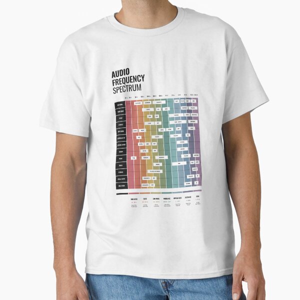 Item preview, Audio Frequency Spectrum Cheat Sheet designed and sold by pennyandhorse.