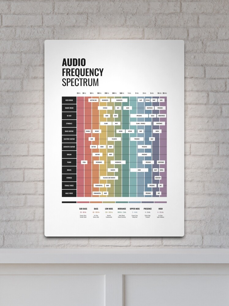 Audio Frequency Spectrum Cheat Sheet Essential T-Shirt for Sale by  pennyandhorse