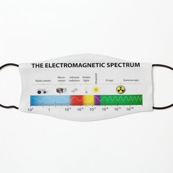 The Electromagnetic Spectrum - Physics, Electromagnetism Kids Mask