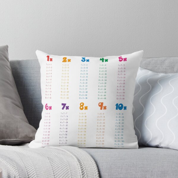 Item preview, Multiplication Table Classic T-Shirt designed and sold by Ms-Nach.