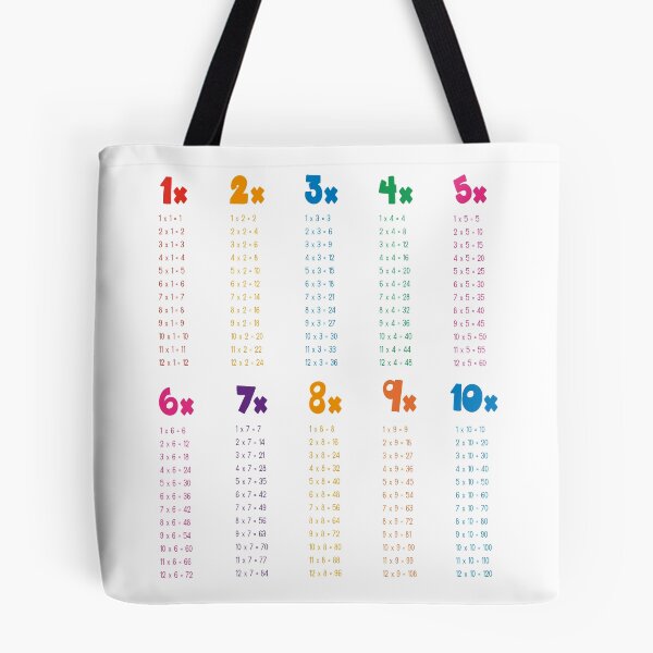 Item preview, Multiplication Table Classic T-Shirt designed and sold by Ms-Nach.