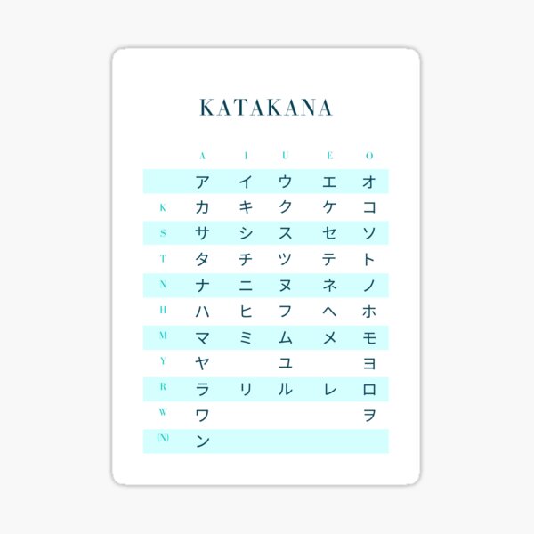 Item preview, Japan Katakana Chart designed and sold by MyJapaneseDaily.