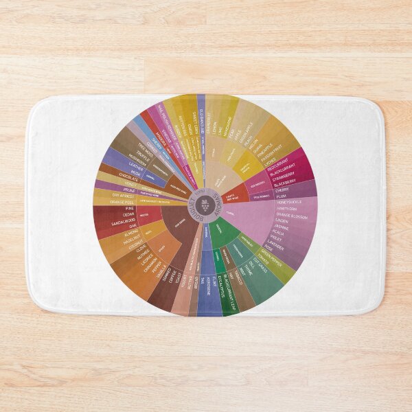 Item preview, Wine Aroma Wheel designed and sold by mattpanta.