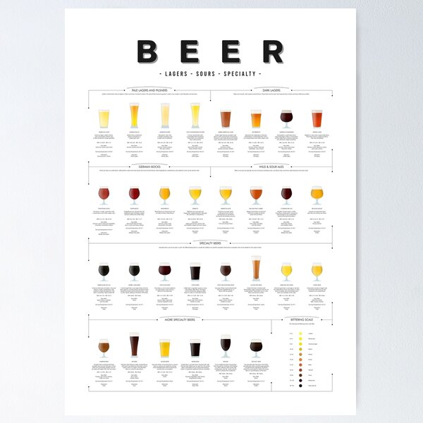 Item preview, Beer types chart - Lagers designed and sold by muharko.