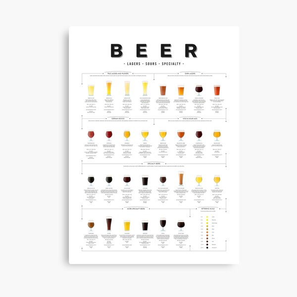 Item preview, Beer types chart - Lagers designed and sold by muharko.