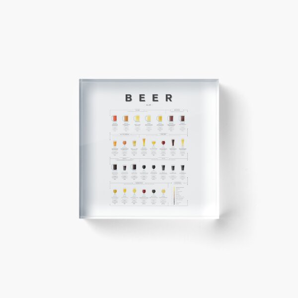 Item preview, Beer types chart - Ales designed and sold by muharko.