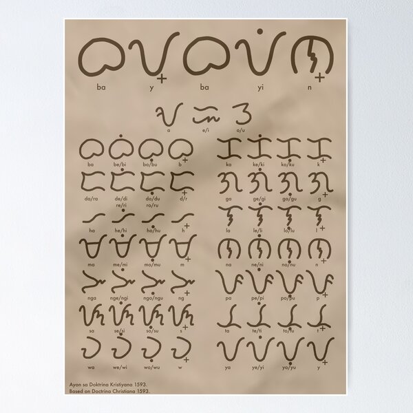 Item preview, Sepia Baybayin Chart designed and sold by CPTVDesign.