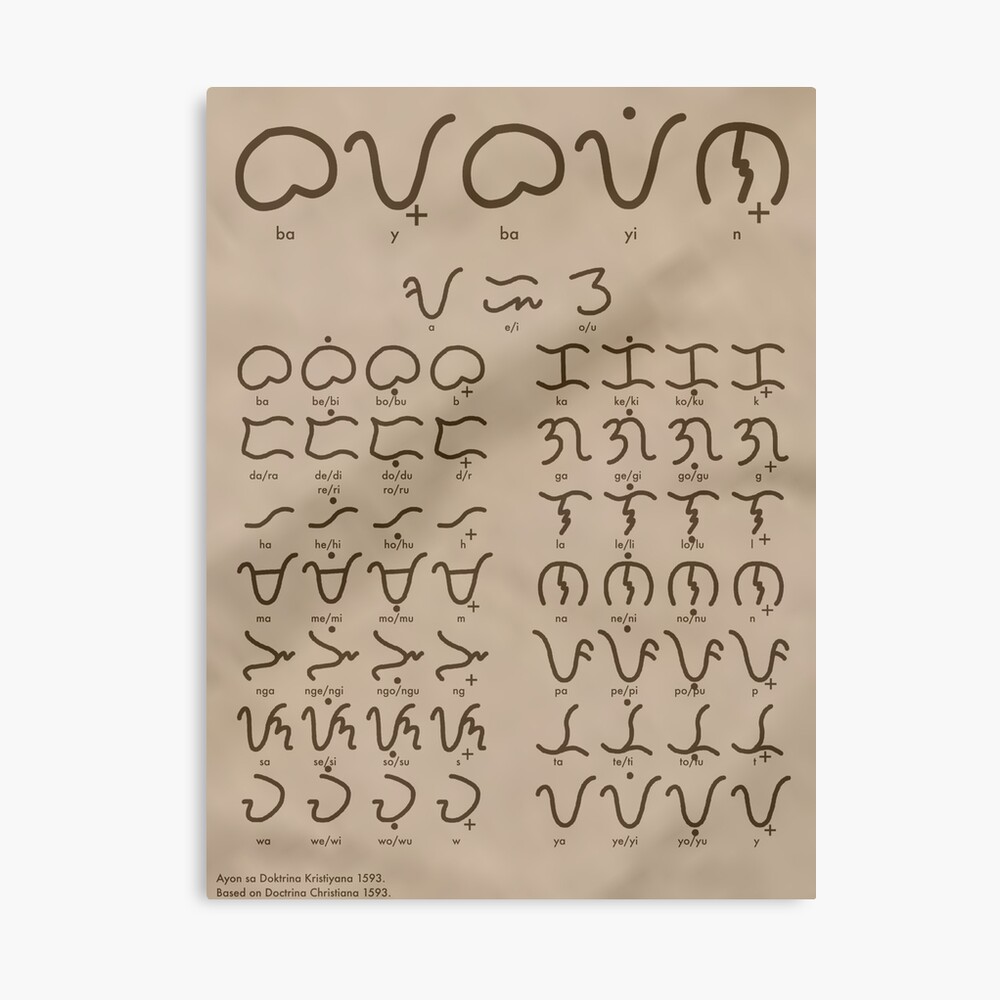 Sepia Baybayin Chart Metal Print By Cptvdesign Redbubble