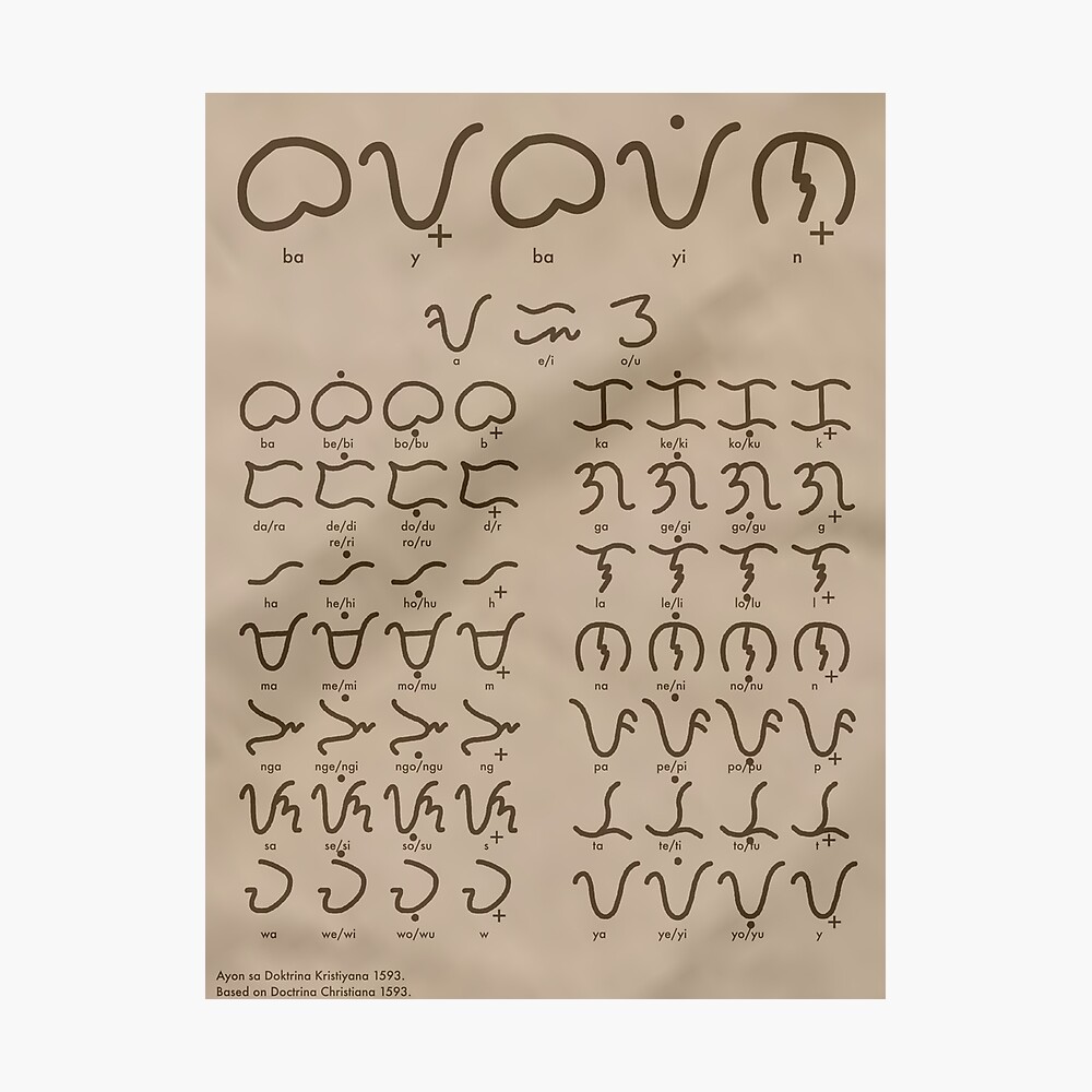 Sepia Baybayin Chart Metal Print By Cptvdesign Redbubble