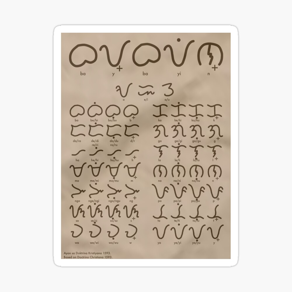 Sepia Baybayin Chart Greeting Card For Sale By Cptvdesign Redbubble