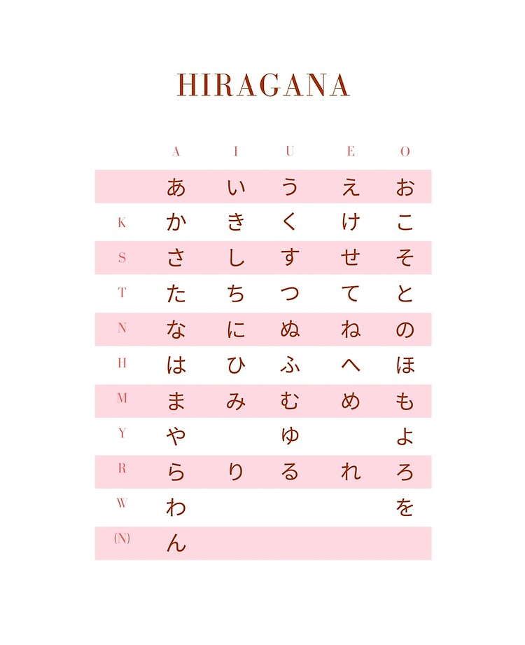 Japan Hiragana Chart Ipad Case Skin For Sale By Myjapanesedaily Redbubble