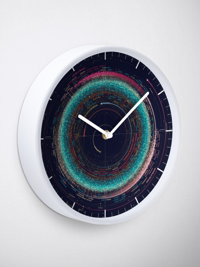 Alternate view of Asteroid Map of the Solar System Clock