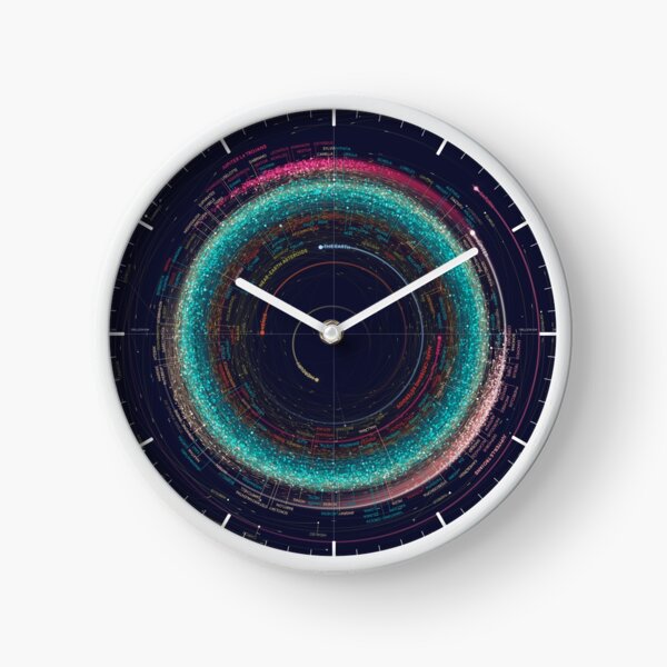 000 astéroïdes Horloge