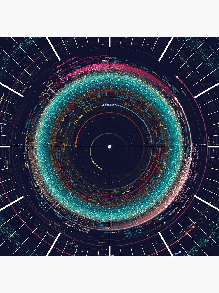 Asteroid Map of the Solar System by EleanorLutz