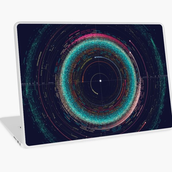 Asteroid Map of the Solar System Laptop Skin