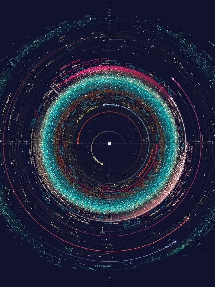Asteroid Map of the Solar System by EleanorLutz