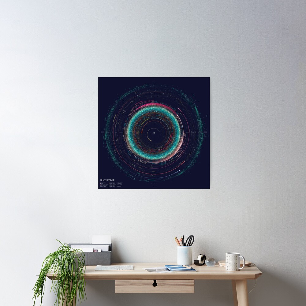 Asteroid Map of the Solar System Poster