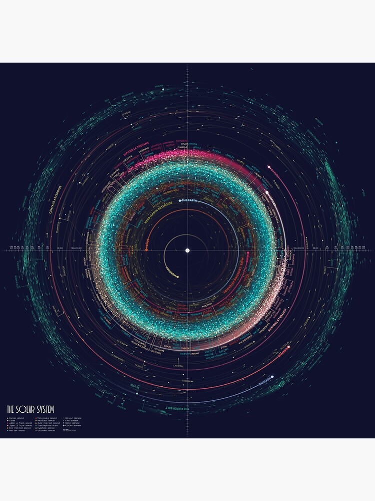 Asteroid Map of the Solar System by EleanorLutz