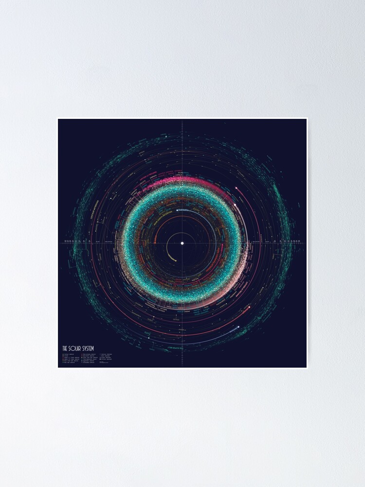 Alternate view of Asteroid Map of the Solar System Poster